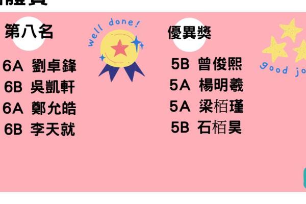 第十一屆全港小學數學挑戰賽(團體賽)