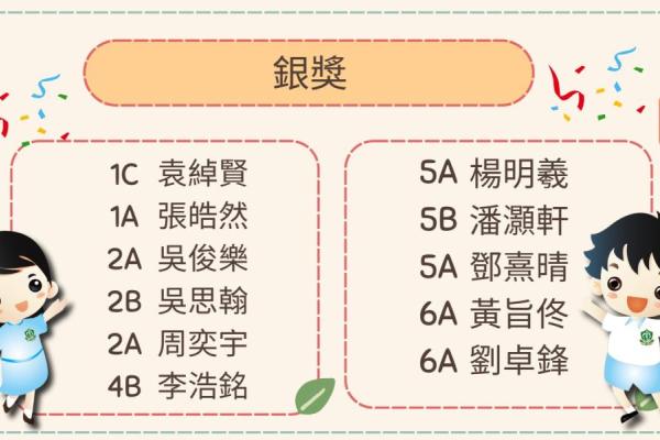 2025第三十二屆香港小學數學奧林匹克比賽銀獎