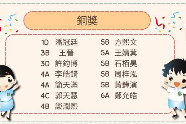2025第三十二屆香港小學數學奧林匹克比賽銅獎