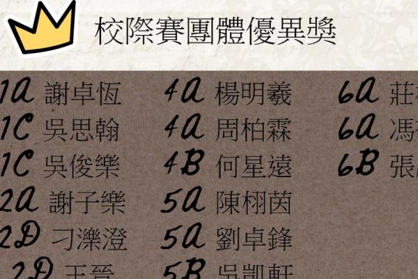 數學思維大激鬥2024 校際賽團體優異獎