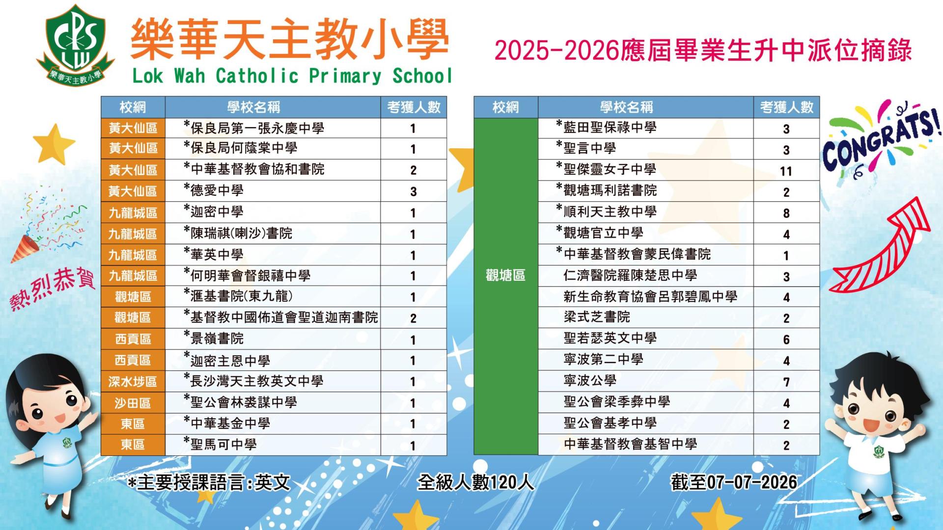 小六派位摘錄